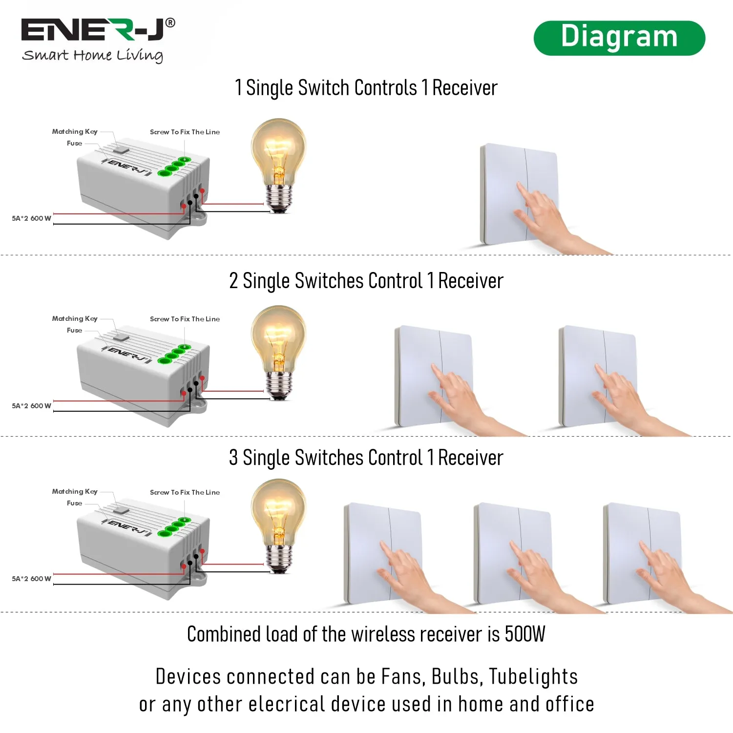 ENER-J's 2 Gang Wireless Switch White   2 ways, 5A*2 600W RF Receiver for Non Dimmable Switch